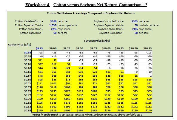 Cotton Corn Soybeans Worksheet 4JPG